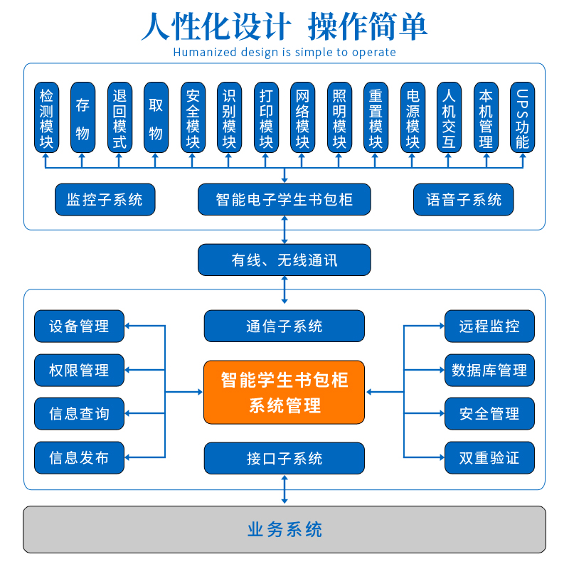 細節