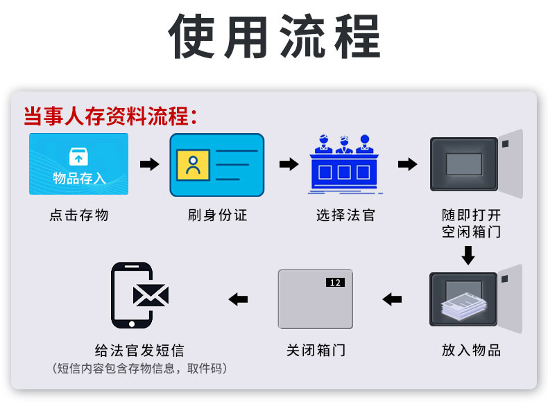 訴訟材料流轉柜B款