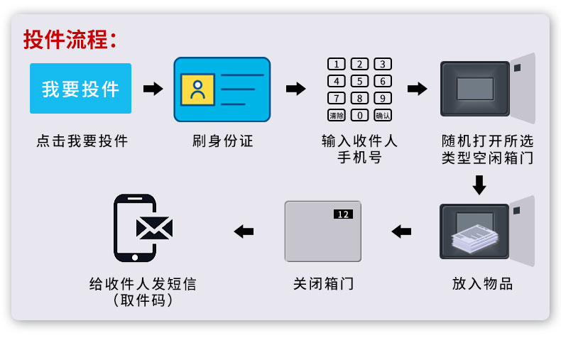 訴訟材料流轉柜B款